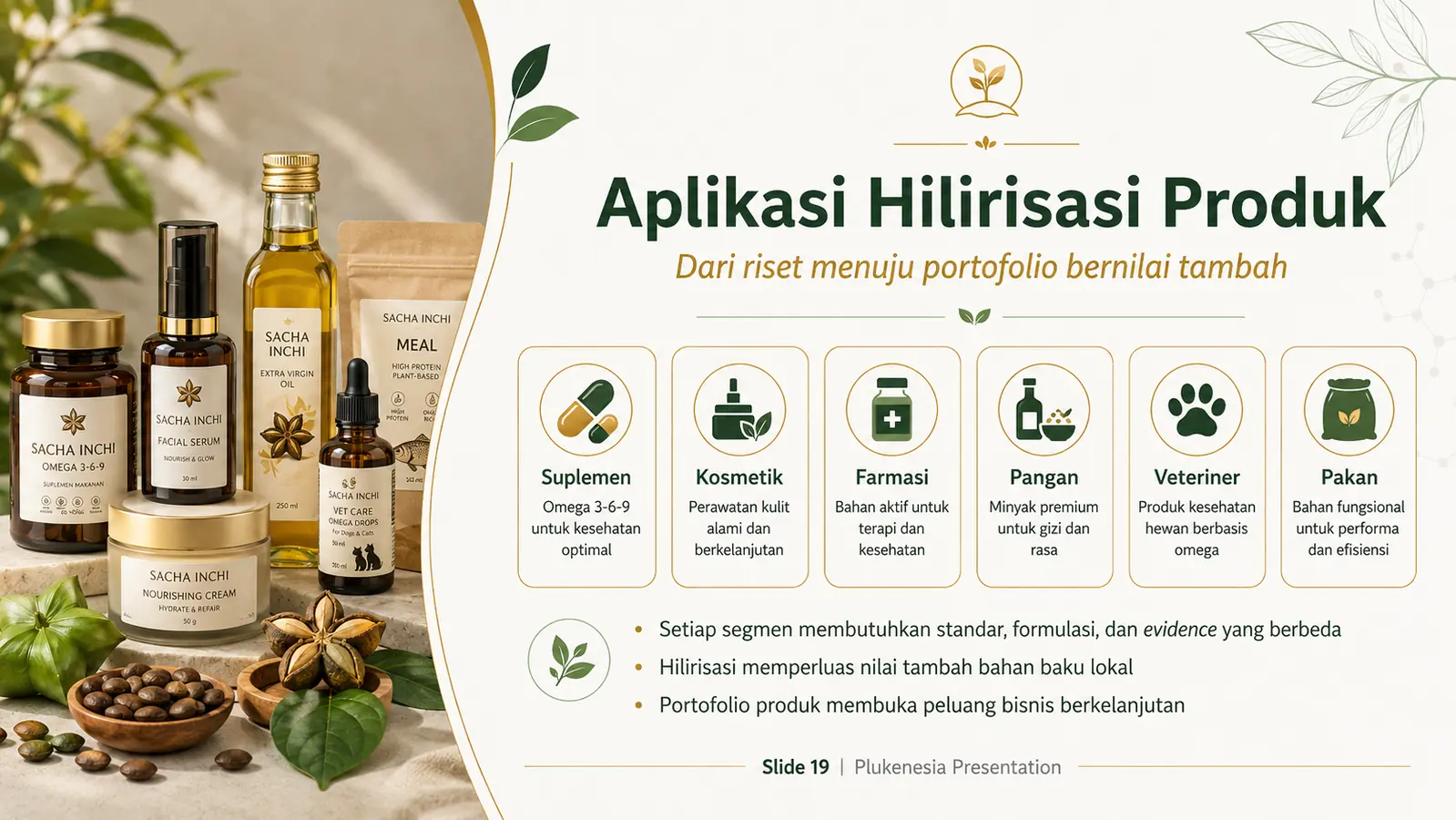 Slide 19: Aplikasi Hilirisasi Produk