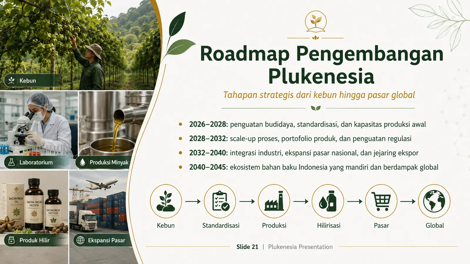 Slide 21: Roadmap Pengembangan Plukenesia