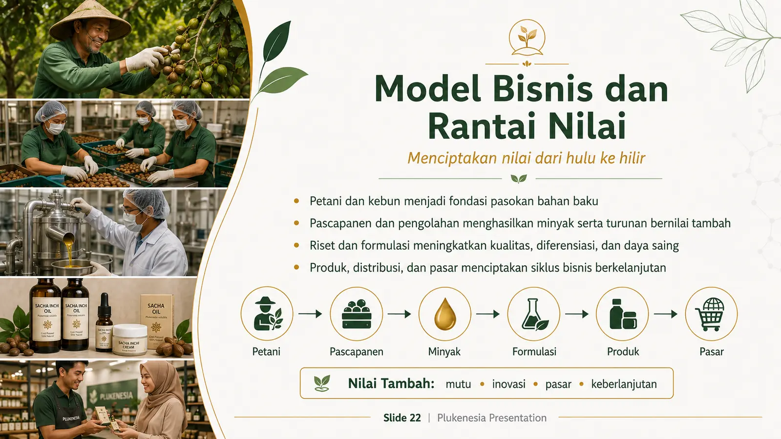 Slide 22: Model Bisnis dan Rantai Nilai